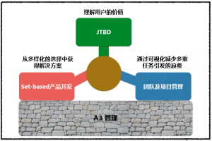 精益企业中国