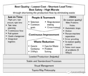 Lean的前世今生，何去何从