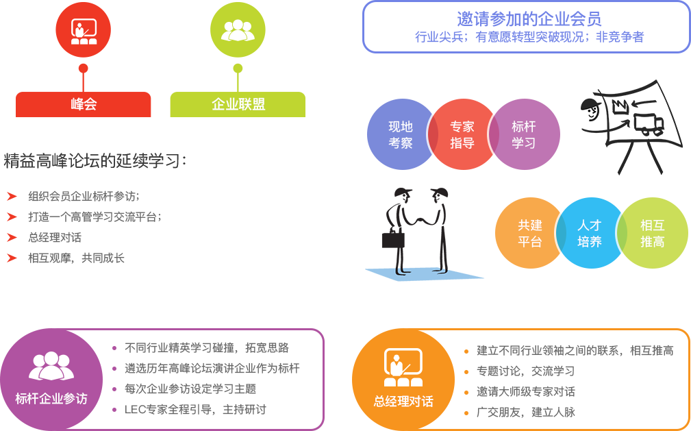 精益企业联盟