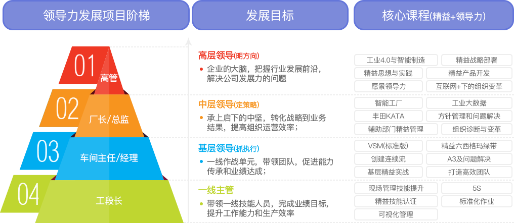 精益培训